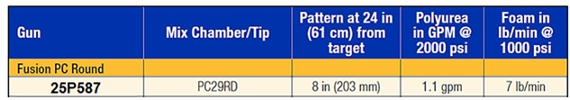 fusion output info